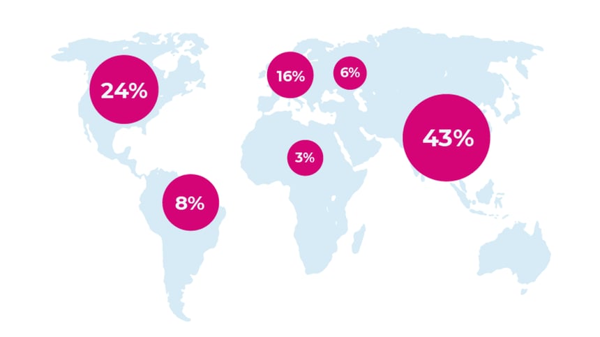 Breakdown-of-cosmetics-market-by-geographic zone