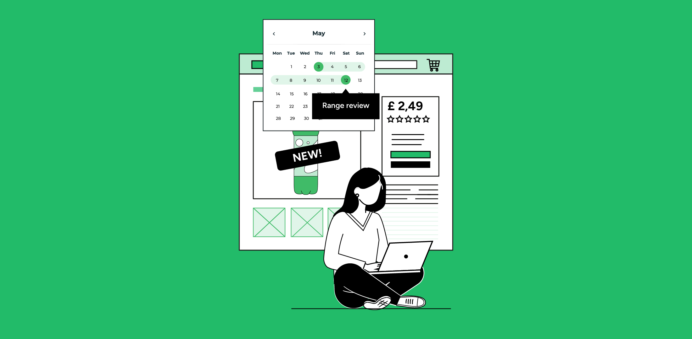 Illustrated overview of a new product listing paired with a scheduled range review date.